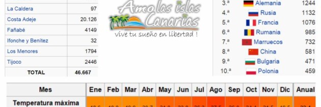 datos demograficos municipio de adeje tenerife islas canarias  fotografias